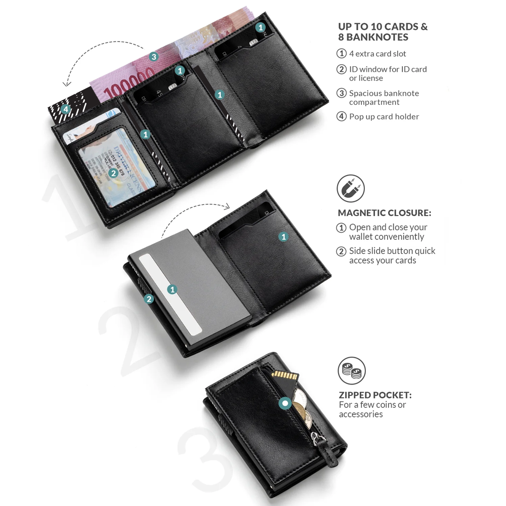 DNAC Mini Wallet Card Holder RFID with Back Zipper Pocket